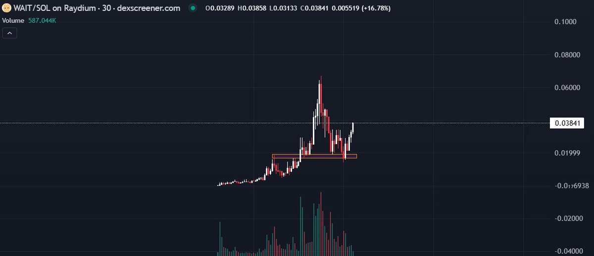 LevisNFT's tweet image. this chart wanna go back to its ath so bad rn