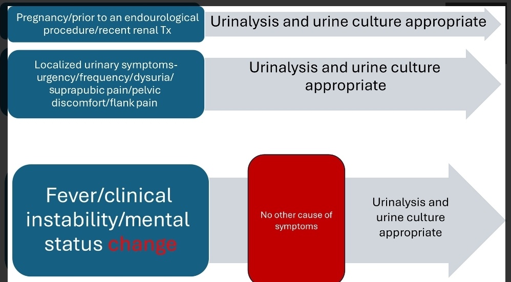 🆕️⚡️⚡️ <a href="/ASHE_Journal/">ASHE Journal</a>
Development and validation of an antimicrobial stewardship clinical decision-support tool to improve the management of urinary tract infections versus asymptomatic bacteriuria in hospitalized patients #idxposts 
cambridge.org/core/journals/…