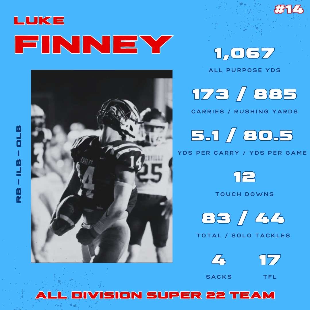 Had a great season with TCPS Football it has been a great year! Here are some stats! Highlights coming tomorrow <a href="/BradKimberlin/">Coach Kimberlin</a> <a href="/CoachHerry/">Andrew Herrington</a> <a href="/TCPSAthletics/">TCPS Athletics</a> <a href="/phuddleston_ph/">Coach Parrish Huddleston</a> <a href="/CoachPaider/">Andy Paider</a> <a href="/Coach__Pratt/">Travor</a> <a href="/bshields0244/">Brandon Shields</a> <a href="/coachcannon97/">Coach Sean Cannon</a> <a href="/Coach_TMacon/">Travis Macon</a> <a href="/Coach_Webster2/">Jonathan J. Webster</a>