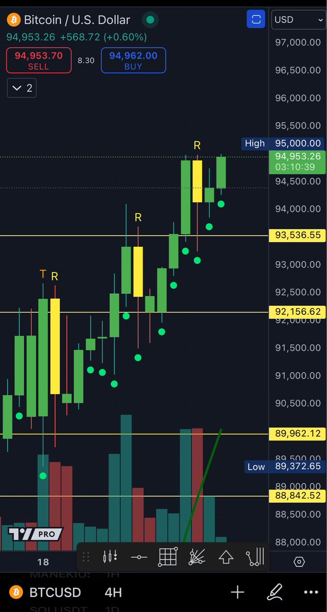 ShardiB2's tweet image. Like I said…… HEALTHY

$BTC