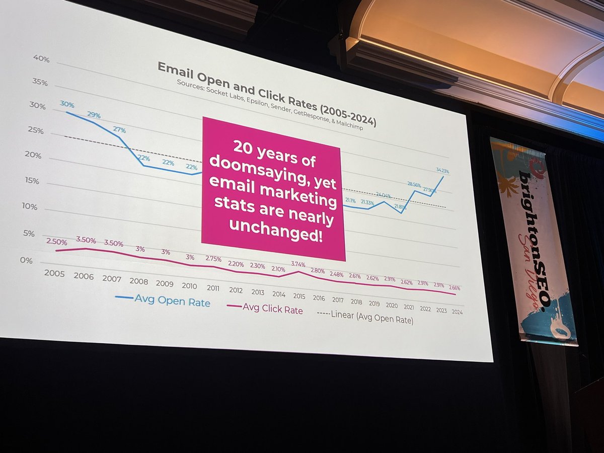 Kelsey Libert (@kelseylibert) on Twitter photo “Every single other social network and channel has fallen in engagement, except email. Email stands stronger than ever.” — <a href="/randfish/">Rand Fishkin (follow @randderuiter on Threads)</a> #BrightonSEO “Every single other social network and channel has fallen in engagement, except email. Email stands stronger than ever.” — <a href="/randfish/">Rand Fishkin (follow @randderuiter on Threads)</a> #BrightonSEO