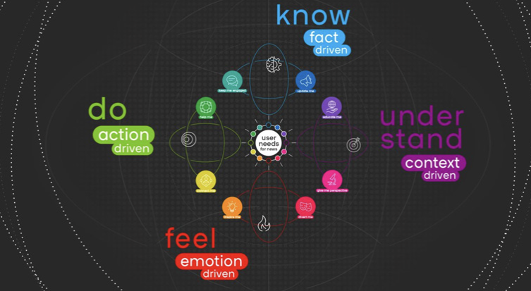 INMA (@inmaorg) on Twitter photo .@DmitryShishkin, CEO of <a href="/ringier_ag/">Ringier AG</a> International in Switzerland, shares why “make me feel nostalgic” is a user need news companies should pay attention to. @amalienash ow.ly/6KGI50UaBVL .@DmitryShishkin, CEO of <a href="/ringier_ag/">Ringier AG</a> International in Switzerland, shares why “make me feel nostalgic” is a user need news companies should pay attention to. @amalienash ow.ly/6KGI50UaBVL