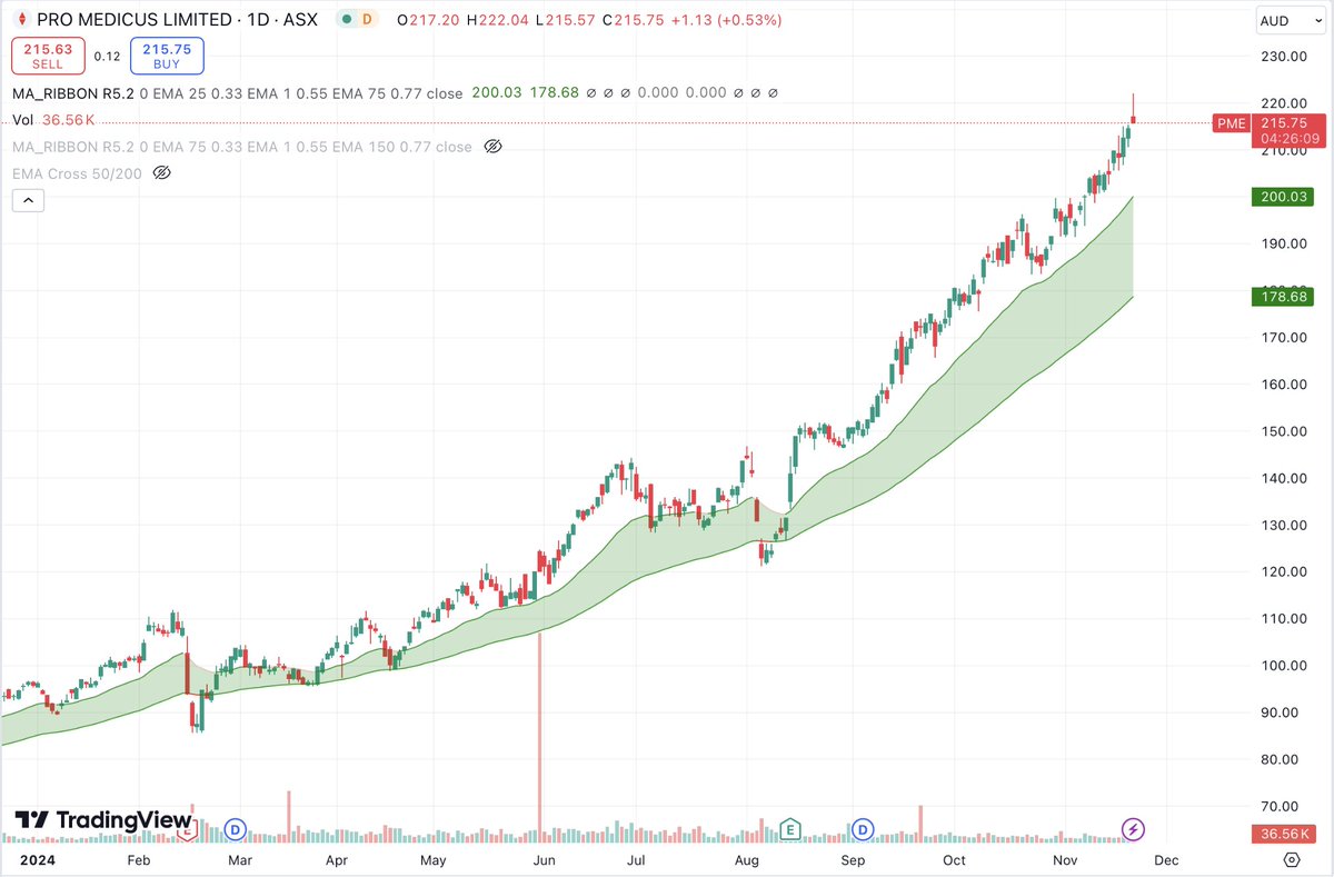 DocRajuA's tweet photo. Searching for next ASX: $PME #Promedicus? What about ASX: $SHG ASX: $IME ASX: $M7T https://t.co/FCFPiJJwOj