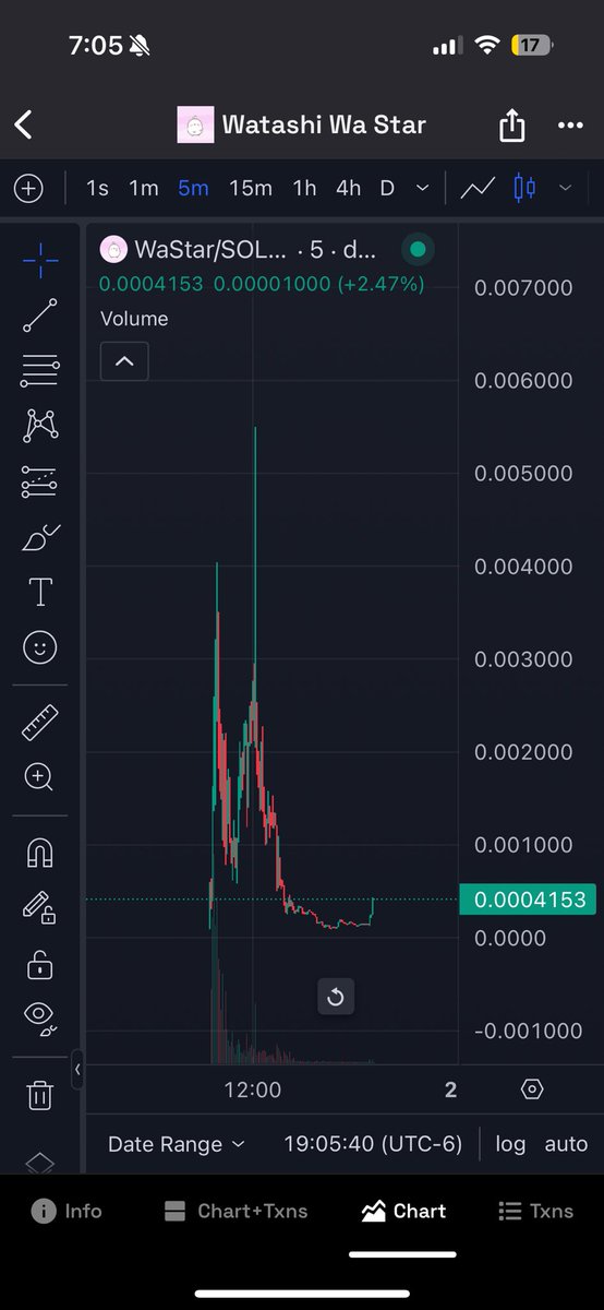 WaStarCTO's tweet photo. Would you bid this chart?

I know I would! 👀

Up 4x from DEX update and CTO starting!! 

WATASHI $WASTAR

SMX9s3Acc8haxyRHA364eSvFwNVEQSmAn19HBCXpump https://t.co/dTQsAYbvNf