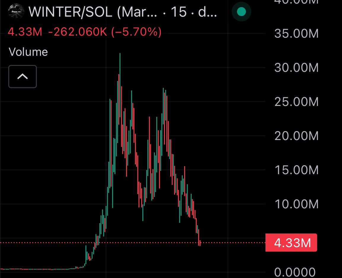 CRYPTO TIKTOK has used CT as an exit well played ♟️