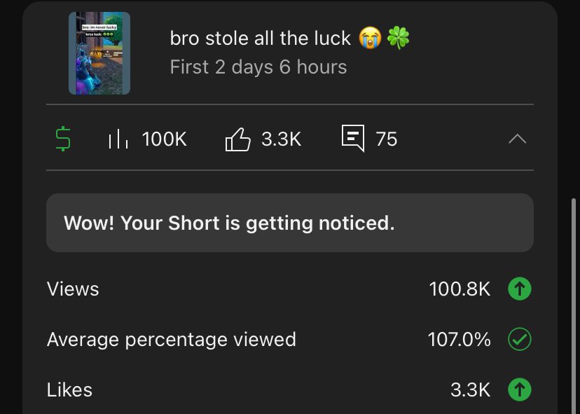 100k in 2 days 🎉 startin to figure this youtube stuff out