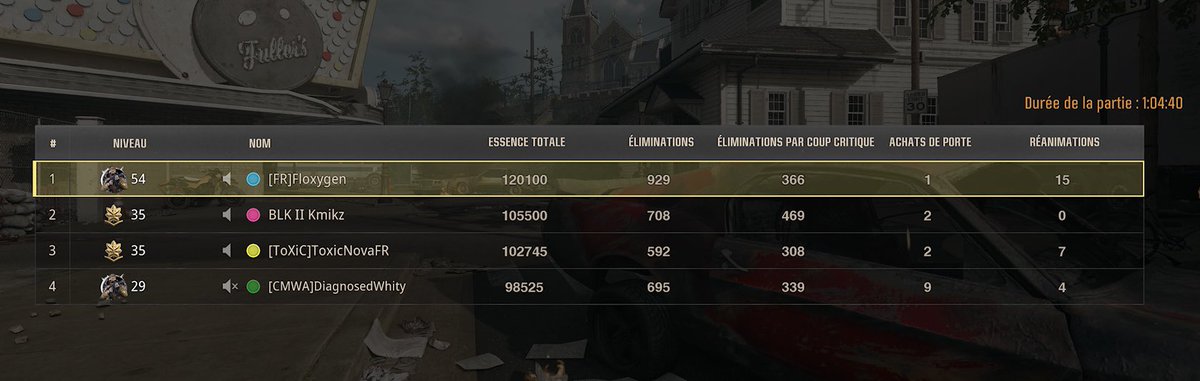 ToxicNovaFR's tweet image. Les personnes qui me connaissent savent très bien que je ne suis pas très Call Of 

Mais ce mode Zombie j adore 

Je fait que ça en fait 

#CallOf #Bo6  #Zombie #xboxShare #GamePass 

Toujour un plaisir avec les frero
@DiagnosedWhity  @BlkKmikz  @Floxygen_