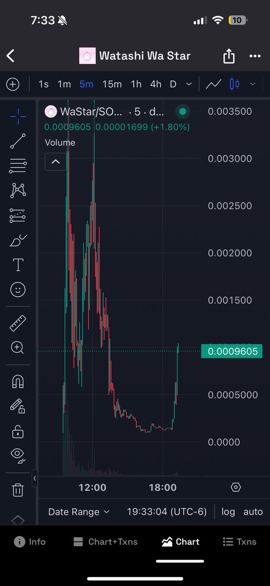 WaStarCTO's tweet photo. We have a officially created a ironclad community!!

We’re back over 1mil in less than an hour!!

Now we really fly!

$WASTAR https://t.co/4eA7fWlyZN