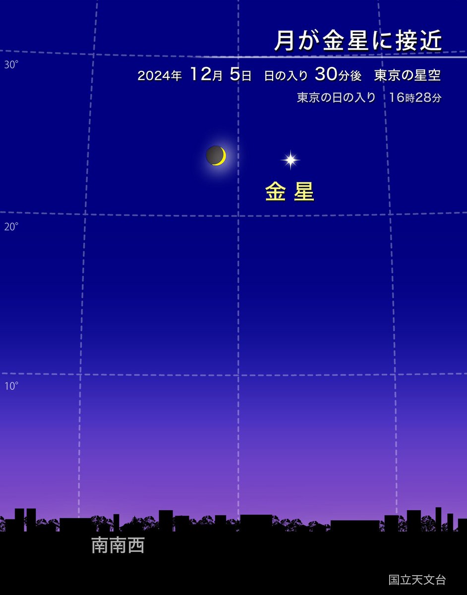 ほしぞらページ 東京の星空・カレンダー・惑星（2024年10月） | 国立天文台(NAOJ)
