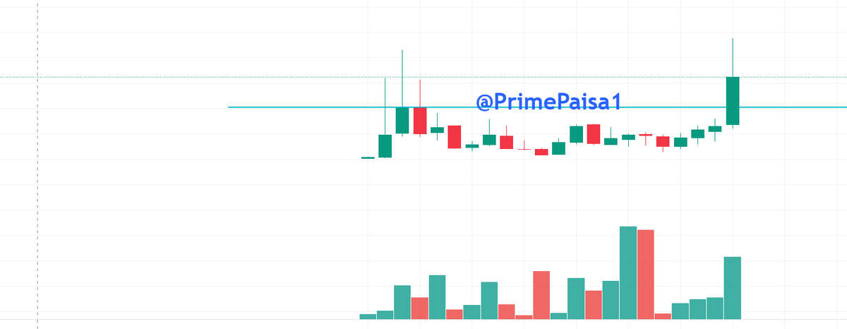 EyeOn_Trade's tweet photo. #MICROCAP #20 YEARS BIG BREAKOUT SOON !
Market Cap₹ 180 Cr.
 
Guess The Chart Name!!  (MICRO  CAP)

Disclosure: Small-cap and Penny Stocks Not Suitable To All

To get this Name
-Like & Retweet
- Comment "MICRO20"
-Follow me so I can DM  you

Disclaimer -: This is not any recommendation, it's just sharing for knowledge and learning purposes. 

KEEP OBSERVING & KEEP LEARNING

✅ Follow Like ❤️  Retweet ♻️ For Max Reach!!
        
@primepaisa1

#Multibagger #MICROCAP 
#breakoutstocks #StocksToBuy #StocksInFocus
