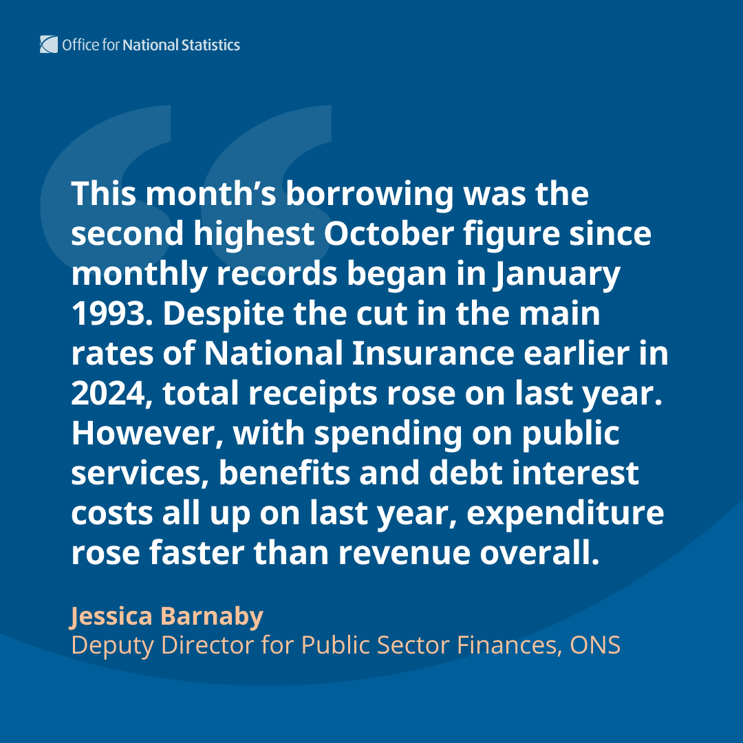 ONS's tweet photo. Commenting on today’s public sector finances figures for October 2024, ONS Deputy Director for Public Sector Finances Jessica Barnaby said💬

Read more ➡️ https://t.co/t46AiAM8oT https://t.co/J8l3X4POke