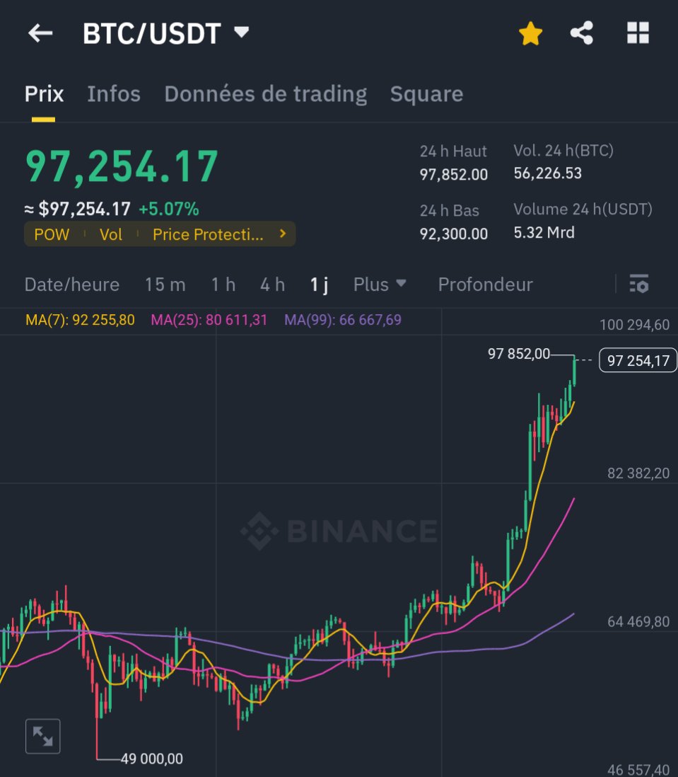 Cryptoast tweet media
