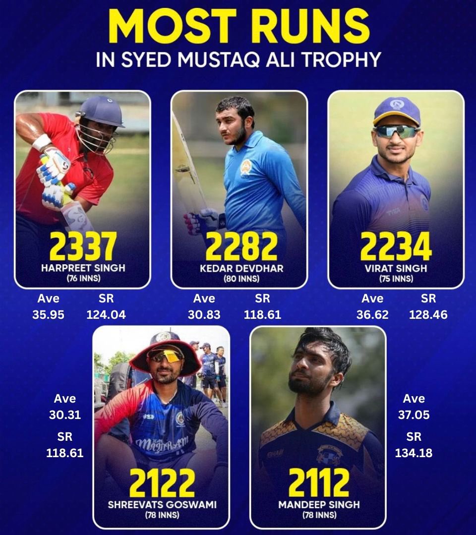 Syed mushtaq ali trophy 🫶🏽  #SMAT2024