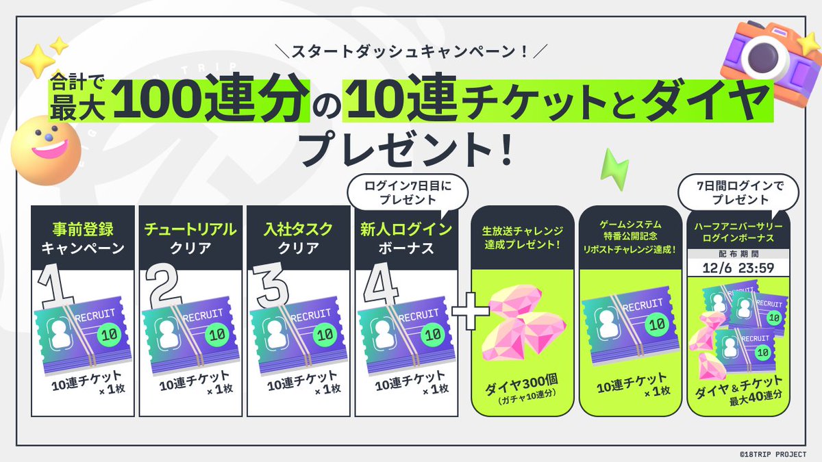 ✈️スタートダッシュキャンペーン✈️ 📢新たに18TRIPに興味を持って