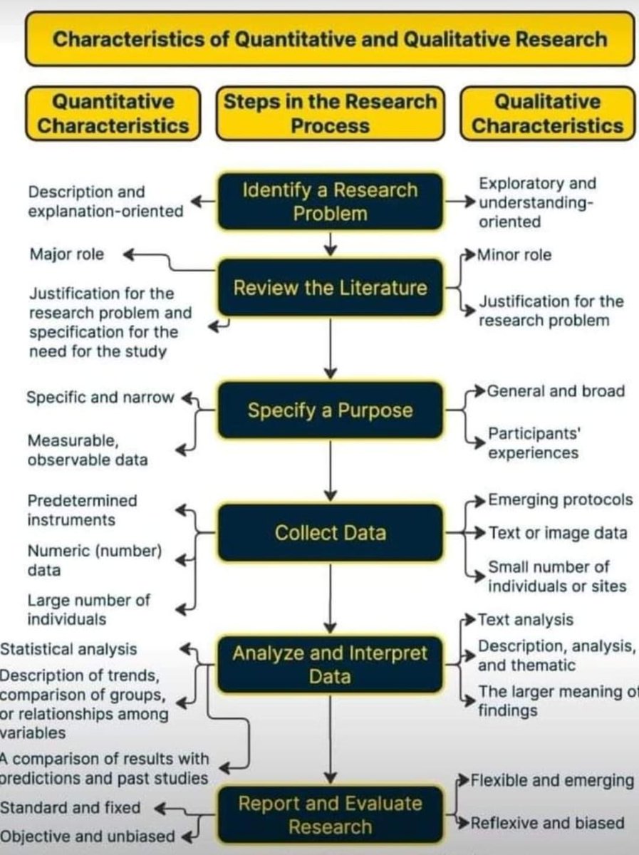 Qualitative and Quantitative Research