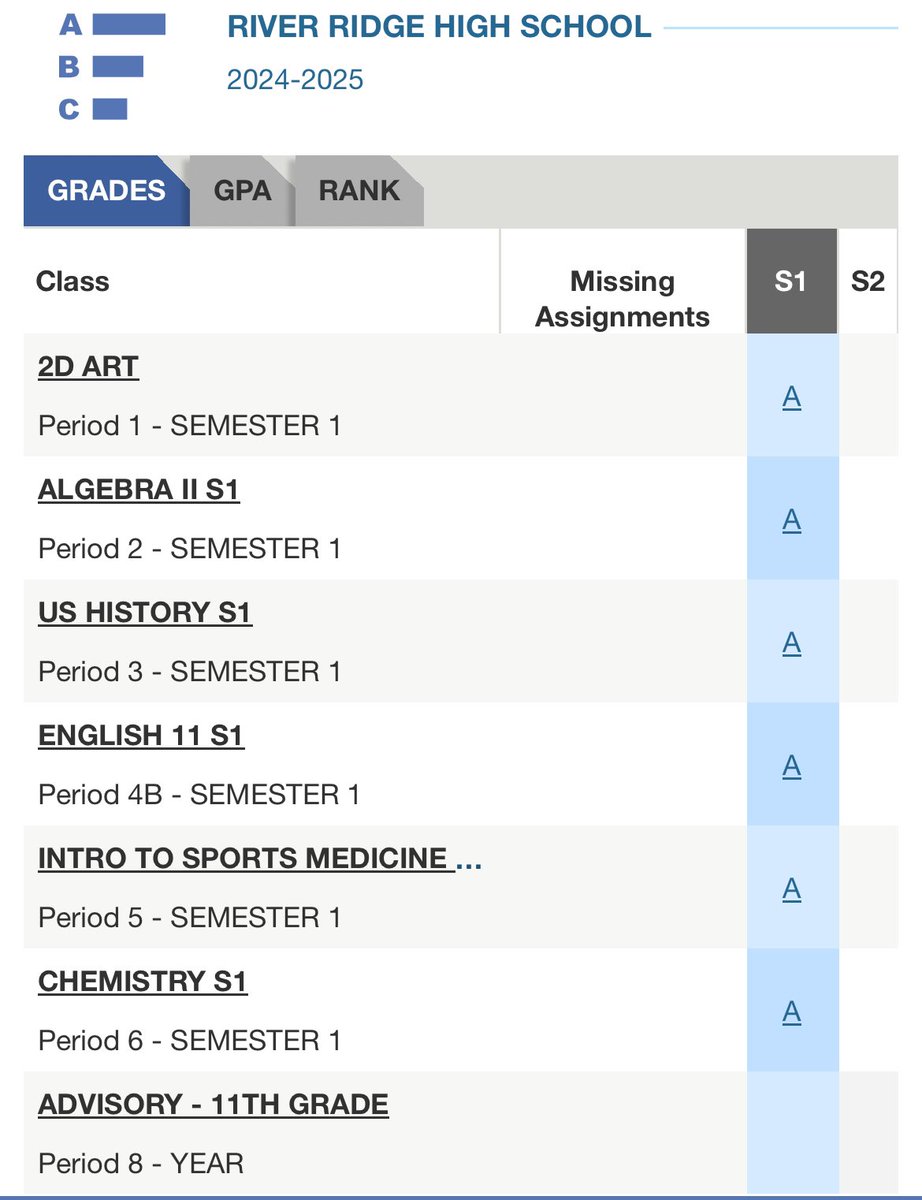 Kaine Aguon (@kaine_aguon) on Twitter photo Great junior season blessed to be first team PSL-Nisqually all league DB Also translating in the classroom with all A’s going into 2nd quarter. #AG2G
<a href="/JordanJ_/">Jordan Johnson</a> <a href="/CaliDQ/">DeQuin Evans</a> <a href="/fbcoachdunn/">Kyle Dunn</a> <a href="/DevinRecord/">Devin Record | Coach, Recruiter, & Scout |</a> <a href="/Coach_Squatch/">Zackery ayers</a> Great junior season blessed to be first team PSL-Nisqually all league DB Also translating in the classroom with all A’s going into 2nd quarter. #AG2G
<a href="/JordanJ_/">Jordan Johnson</a> <a href="/CaliDQ/">DeQuin Evans</a> <a href="/fbcoachdunn/">Kyle Dunn</a> <a href="/DevinRecord/">Devin Record | Coach, Recruiter, & Scout |</a> <a href="/Coach_Squatch/">Zackery ayers</a>