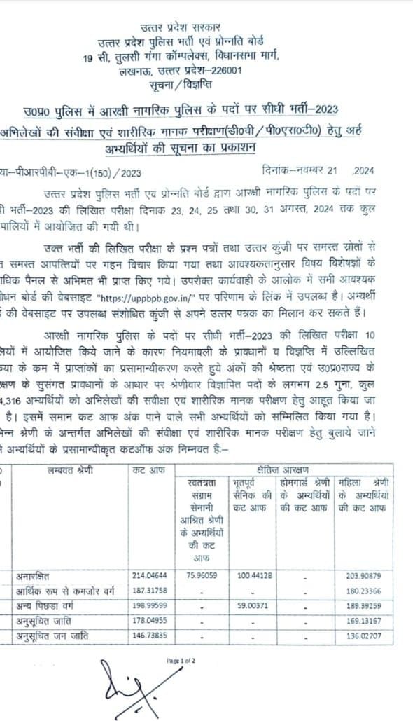 AmbikaP26's tweet photo. #उत्तर_प्रदेश_पुलिस_60244_सिपाही_भर्ती परीक्षा का रिजल्ट जारी
चयनित साथियों को बहुत-बहुत बधाई शुभकामनाएं! https://t.co/erz3wlVXu8