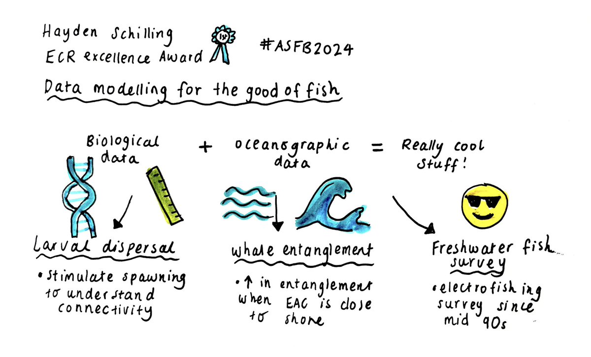 This mornings plenary from ECR Excellence Award winner, Hayden Schilling. Showcasing a few key examples of using data modelling for the good of fish. #ASFB2024 🐠📈

<a href="/ht_schilling/">Hayden Schilling</a> <a href="/AustSocFishBiol/">ASFB</a>