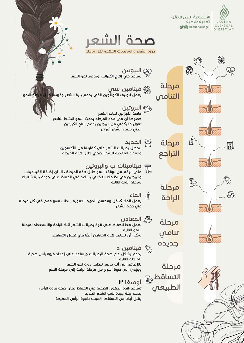 صحة الشعر والمغذيات المهمه لكل مرحله