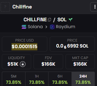 Chill Guy In Fine tweet media