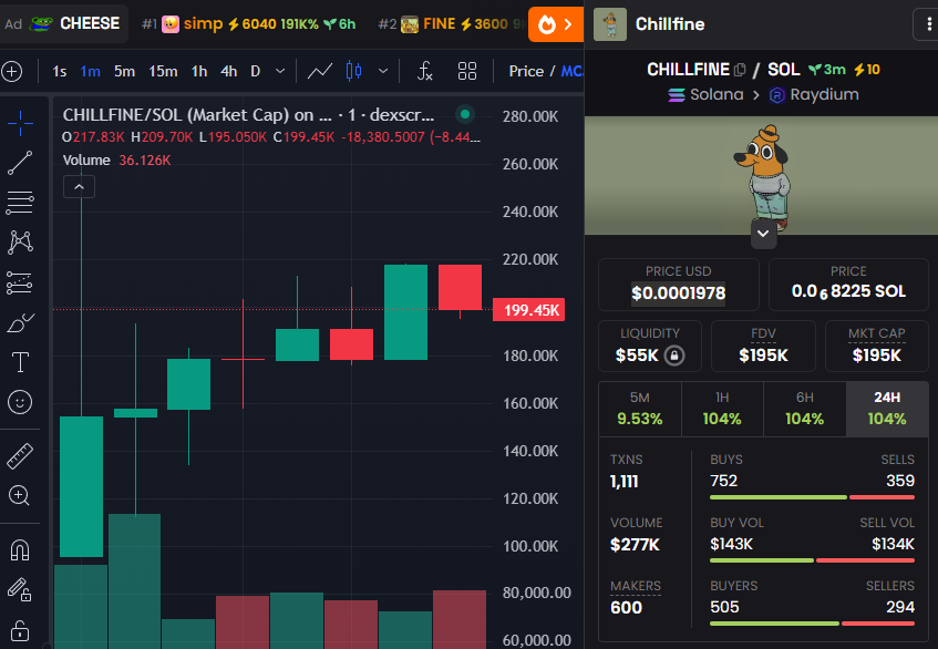 Chill Guy In Fine tweet media