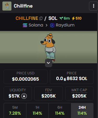 Chill Guy In Fine tweet media