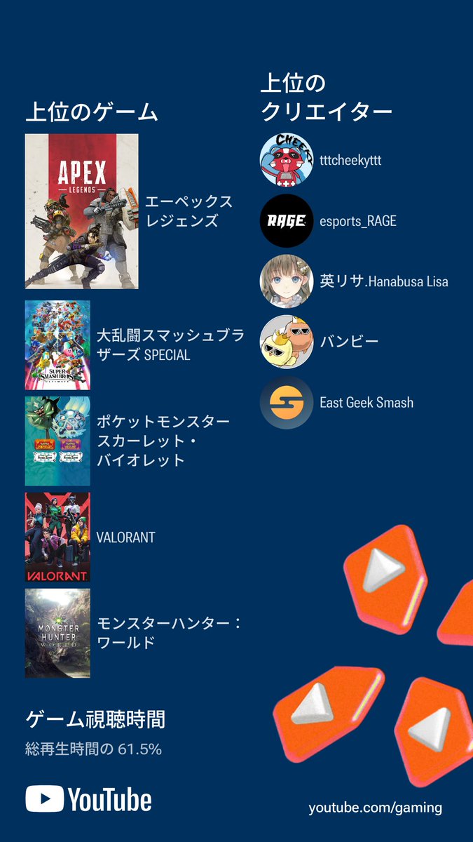 Ult_Nicky's tweet photo. これからもチーキーさんリスペクトで頑張る💪
スマブラ ？？
知らないゲームですねー https://t.co/UM70gfMrBk