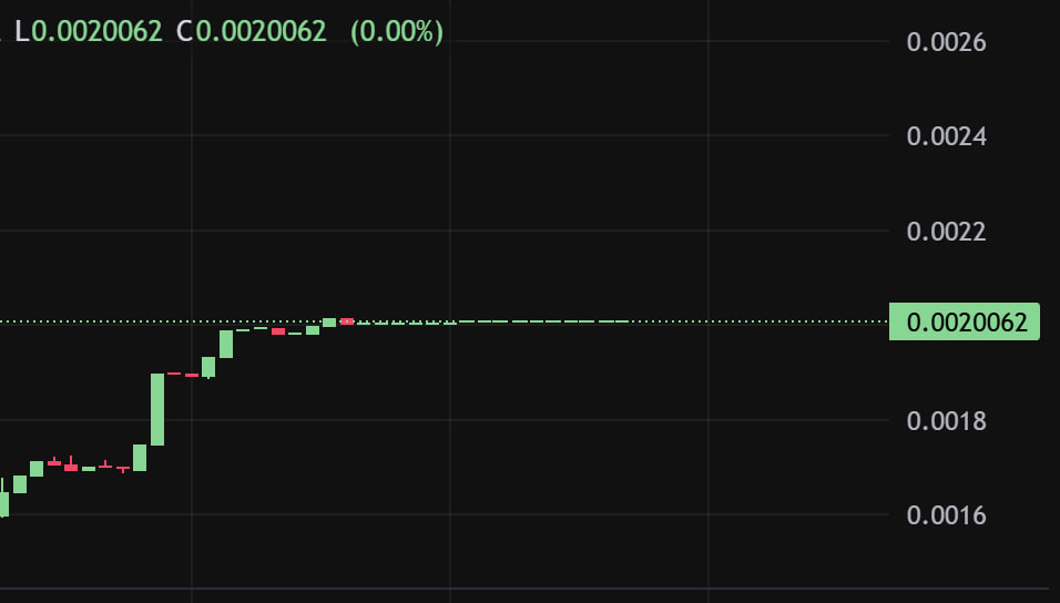 🔴Mars isn’t a dream…it’s our next destination🚀 

🙌Let’s make MEME history together!

 $ROVER #CryptoMemes