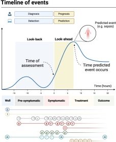 Timothy Miles Rawson (@tmrawson) on Twitter photo Advances in diagnosis and prognosis of bacteraemia, bloodstream infection, and sepsis using machine learning
By <a href="/Bernard_bahp/">Bernard Hernandez</a>
<a href="/AHolmesID/">aholmes</a>
<a href="/pgeorgiou_ic/">Pantelis Georgiou</a> & <a href="/CAMO_Net1/">CAMO-Net</a> <a href="/HPRUamr/">HPRU AMR</a>
In Artificial Intelligence in Medicine
sciencedirect.com/science/articl… Advances in diagnosis and prognosis of bacteraemia, bloodstream infection, and sepsis using machine learning
By <a href="/Bernard_bahp/">Bernard Hernandez</a>
<a href="/AHolmesID/">aholmes</a>
<a href="/pgeorgiou_ic/">Pantelis Georgiou</a> & <a href="/CAMO_Net1/">CAMO-Net</a> <a href="/HPRUamr/">HPRU AMR</a>
In Artificial Intelligence in Medicine
sciencedirect.com/science/articl…