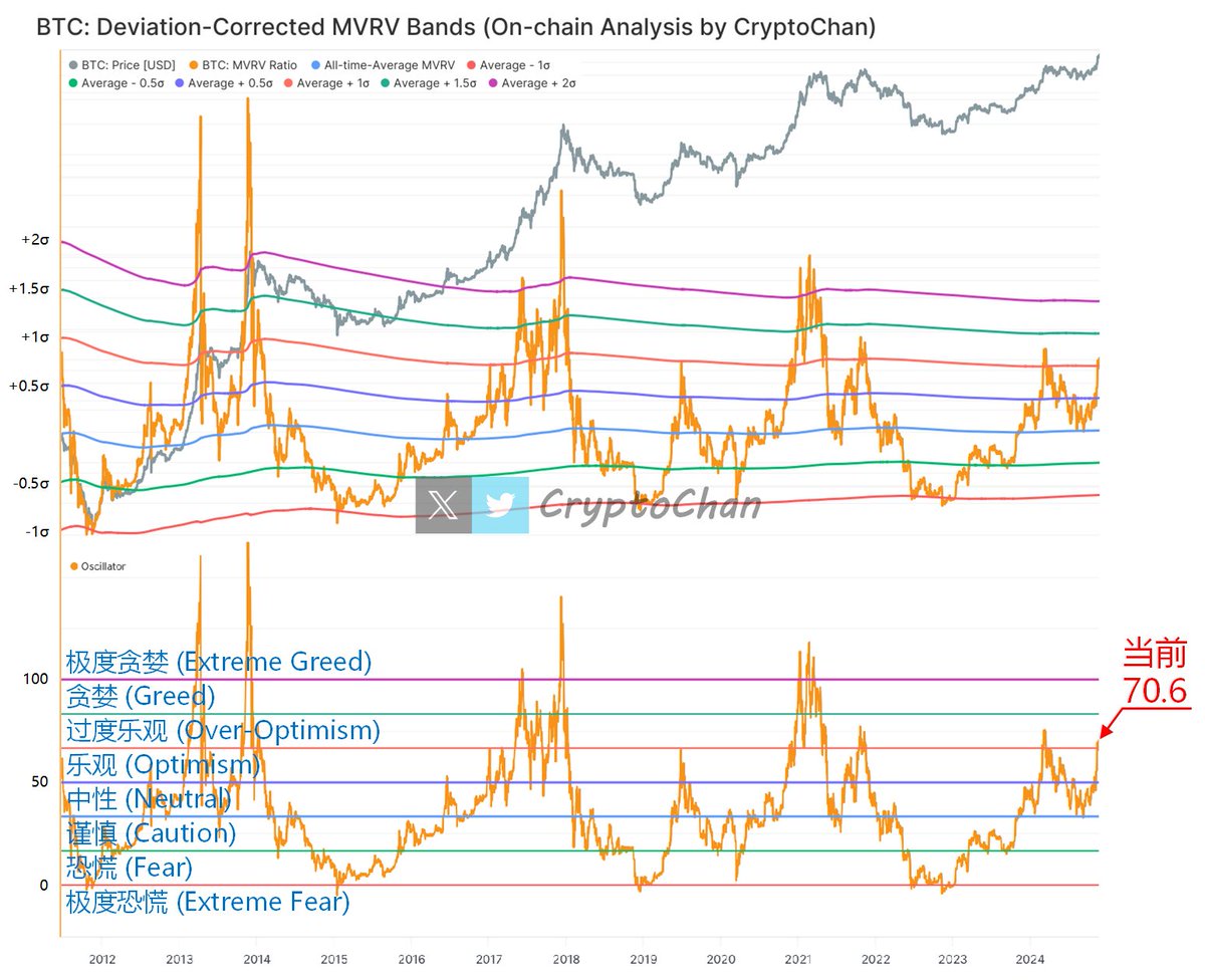 CryptoChan tweet media