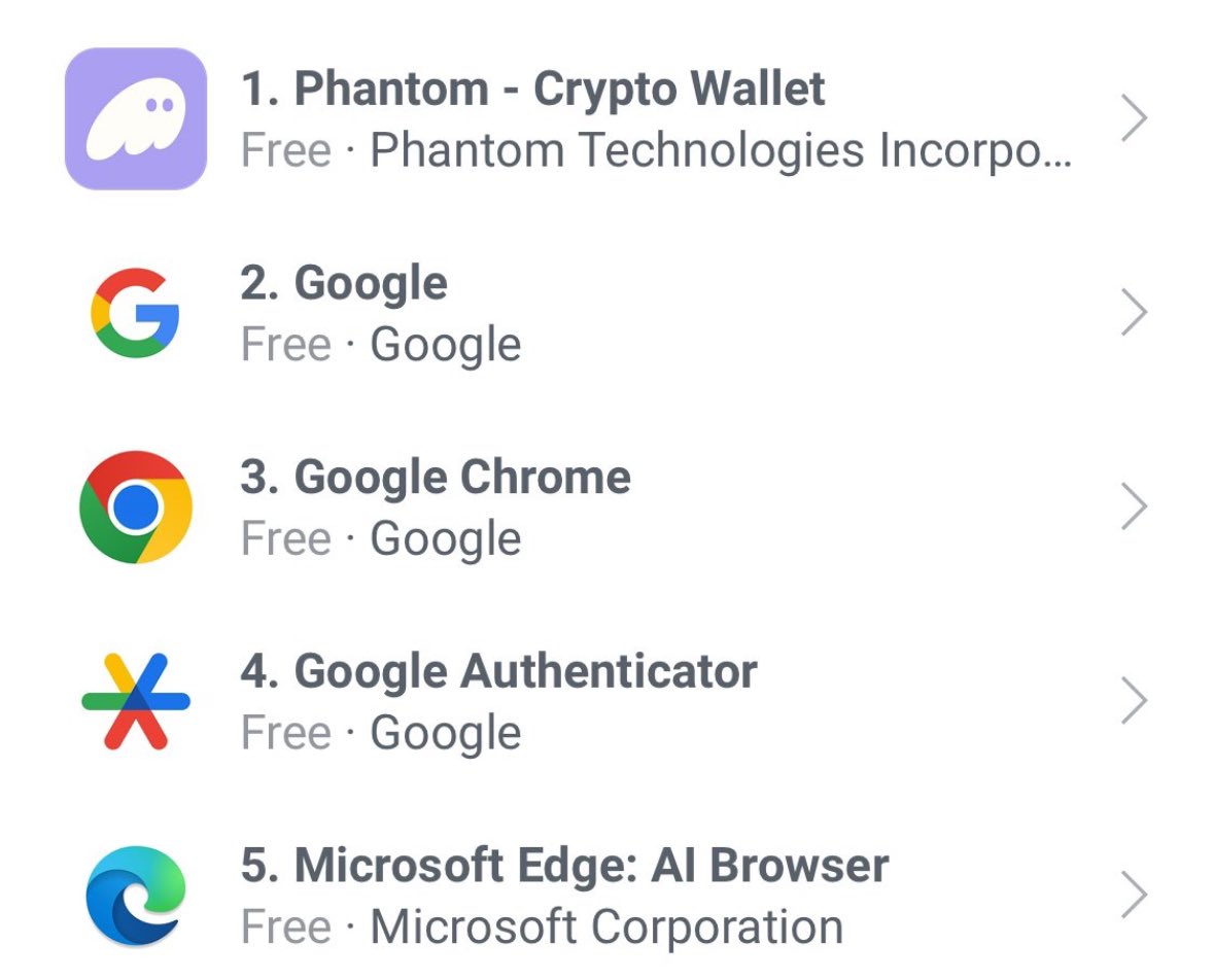 SoldmySoI's tweet photo. #Coinbase —> No. 1 finance app in the U.S 
 #Phantom —> No. 1 utilities app in the U.S 

We’re about to see a large influx of normies getting into crypto soon. 

Future looks bright, our bags are going so much higher. https://t.co/39urHCqXpt