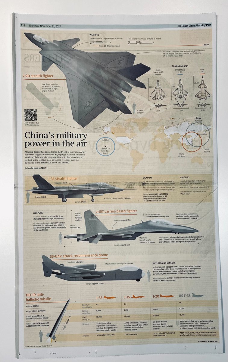 Today at SCMP Print, China's air power's top 5 weapons, by <a href="/Kuen13_illo/">Kuen</a> and Joe Lo