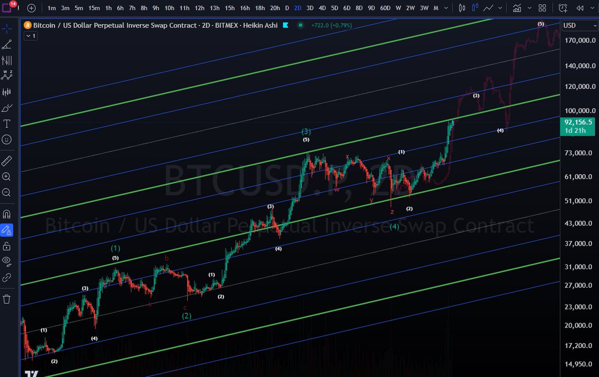cryptoeh's tweet photo. Yo what’s up @PhilakoneCrypto does this break any rules ?? This is what I see counting out so far. https://t.co/bEOMohksT7