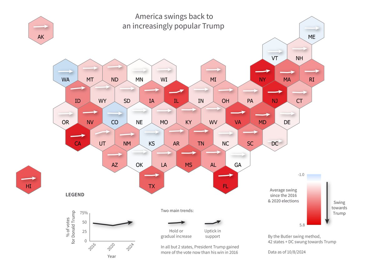 Happy #GISDay everyone!
I was reminded with the US election how bad data makes bad maps and charts. Reposting my maps from last week, at least now corrected to nearest %.