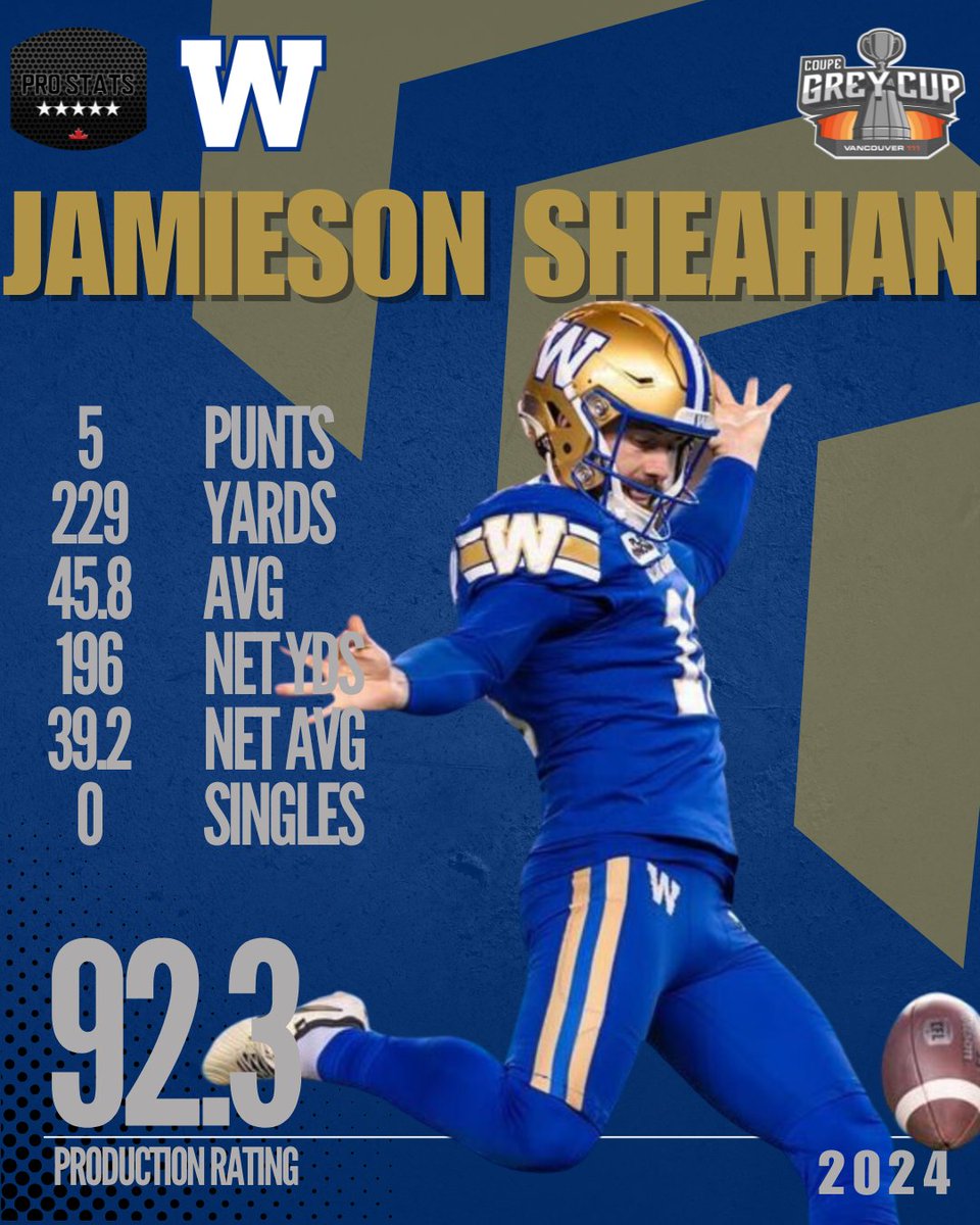 Pro Stats Canada (PSC) tweet media