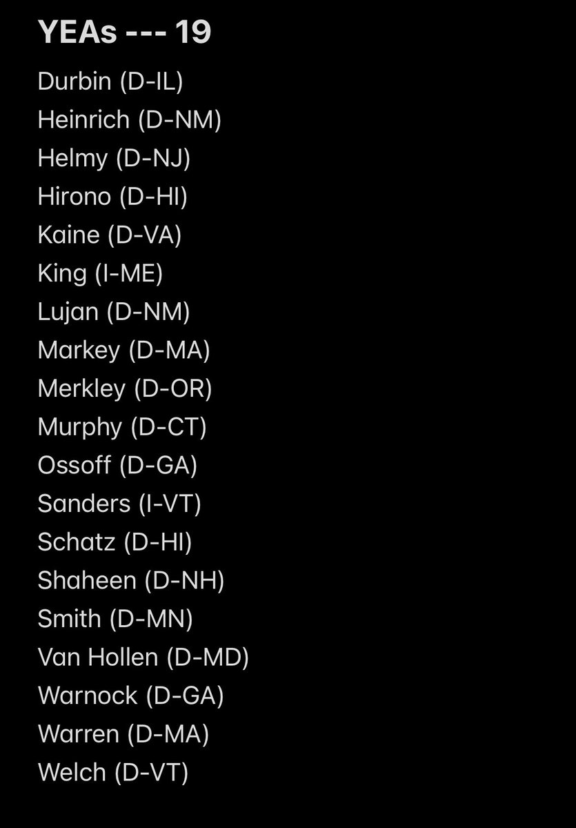 These are the 19 Democrats who voted to block illegal arms sales to Israel tonight. They stood up to AIPAC and voted to uphold the law and end our complicity in the horror in Gaza. A historic step toward ending the disastrous policy of unconditional support + impunity for Israel.