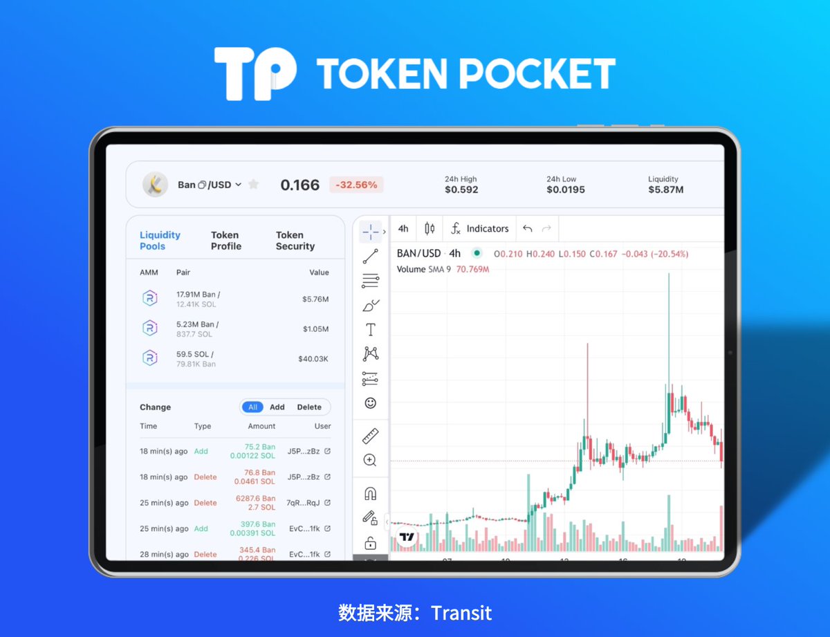 🚀 我不允许你还不知道孙哥买下 Comedian 香蕉 🍌 这件事，他会一口吃掉么？

✨ 就在刚刚，孙宇晨以 620万美元拍下了艺术家 Maurizio Cattelan 的作品《Comedian》，这根用胶带粘在墙上的香蕉。

🎨 《Comedian》不只是艺术，它还是如今市值 $160,000,000 的加密代币 $Ban 的原型。

🤔