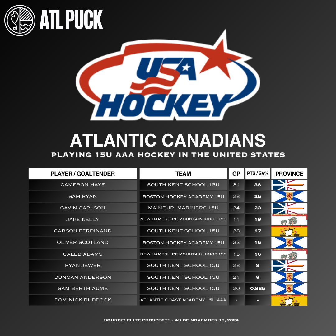 Atlantic Puck tweet media