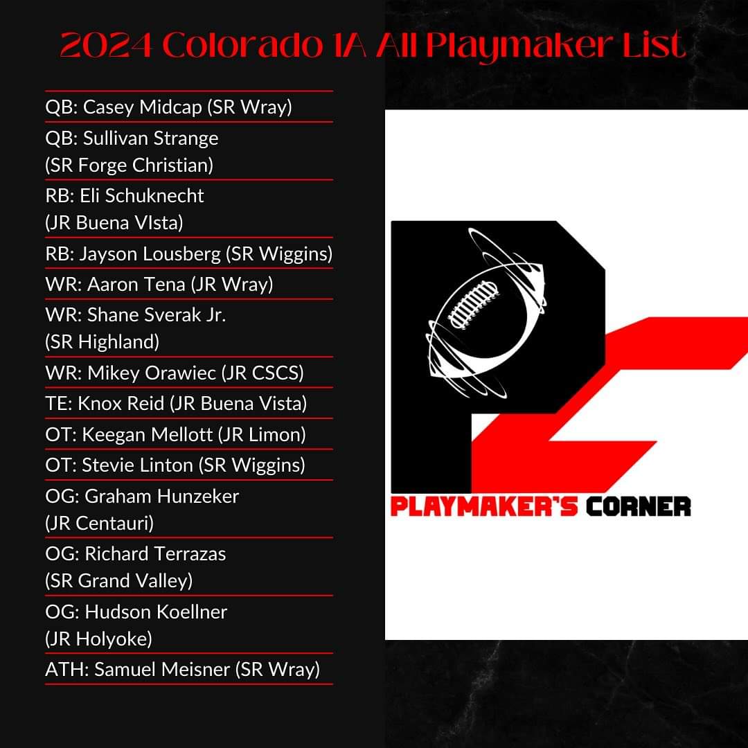 Thank you <a href="/PlaymakerCorner/">Playmaker’s Corner</a>! Honored to be recognized, and appreciate my teammates and coaches. <a href="/coloradopreps/">Colorado Preps</a>