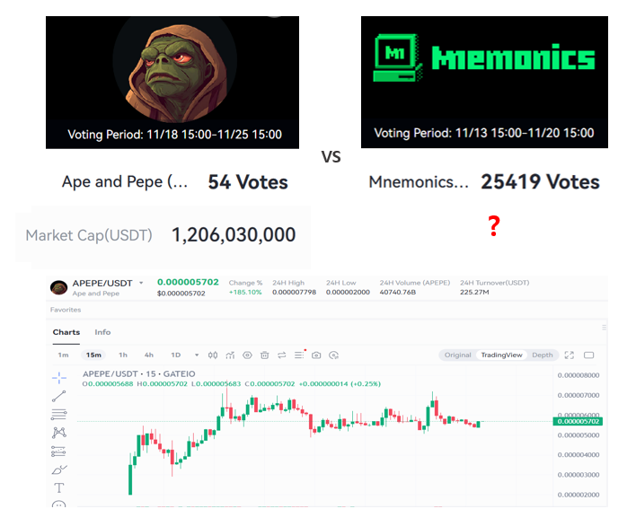 blank___tobe's tweet photo. @apepe_meme was listed on https://t.co/kj4OTxLtpt yesterday and is showing great price momentum.

$MNEMO is ready to follow and carry the momentum forward.

List on Nov 21 8am UTC, at @gate_io and @MEXC_Listings https://t.co/C9Bc7JB97Y