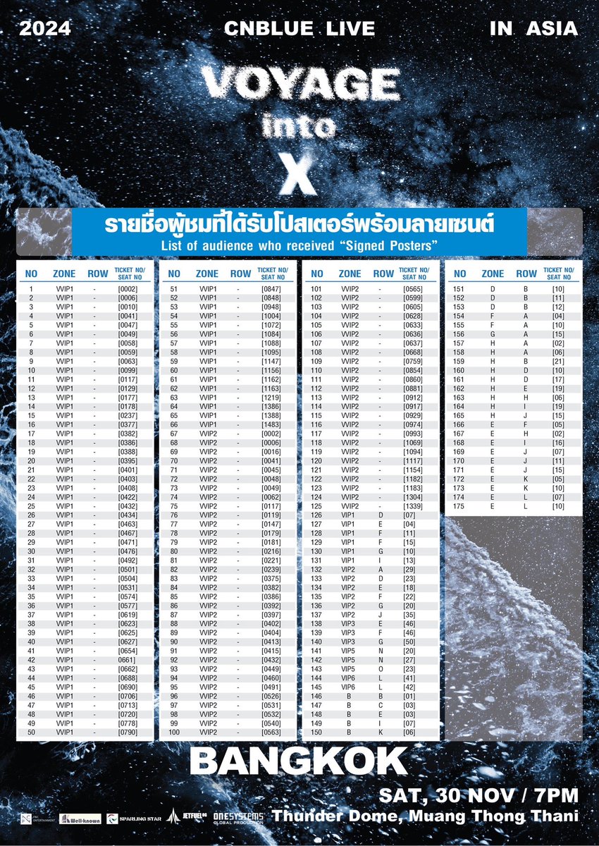 JetfuelogMusic's tweet image. “2024 CNBLUE LIVE - VOYAGE into X IN BANGKOK”
สิทธิพิเศษสำหรับแฟนๆ ที่ทุกคนรอคอยมาแล้ว💙 สิทธิพิเศษที่เหลือสำหรับบัตรยืนราคา 6,500 บาท จะประกาศอีกครั้ง 3 วันก่อนการแสดง ถ้าคุณยังไม่ได้ซื้อบัตร รีบซื้อเลย! อย่าพลาดโอกาสสุดท้ายที่จะได้รับสิทธิพิเศษนี้!