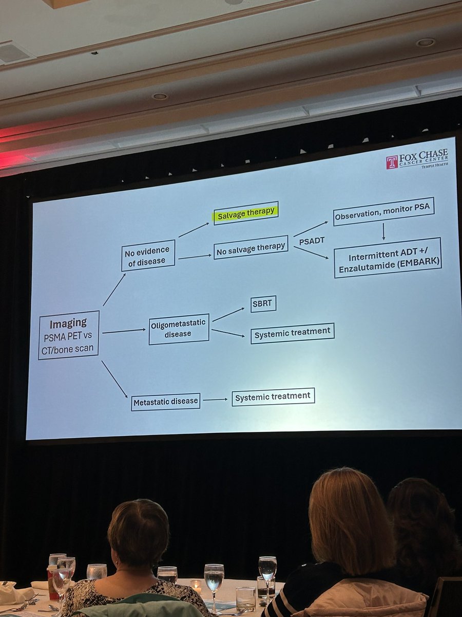 John Laurenson Ward (@laurensonward) on Twitter photo No better way to spend a Wednesday evening than learning about GU malignancies from legendary experts at <a href="/FoxChaseCancer/">Fox Chase Cancer Center</a> lead by Alexander Kutikov, MD, FACS & Daniel Geynisman, MD No better way to spend a Wednesday evening than learning about GU malignancies from legendary experts at <a href="/FoxChaseCancer/">Fox Chase Cancer Center</a> lead by Alexander Kutikov, MD, FACS & Daniel Geynisman, MD