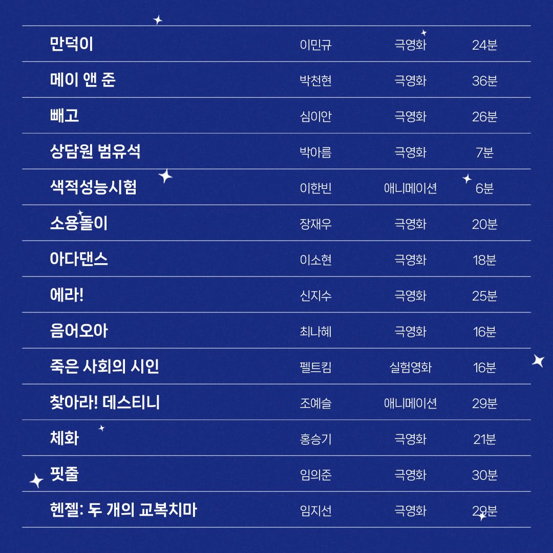 제2회 한국단편영화상 화제의 단편 영화 27편을 인디그라운드 온라인 상영관에서 11/22(금)~11/26(화)까지 무료로 보실 수 있습니다.

작품상: <고라니 아이돌과 나>
감독상: 장재우 <소용돌이>
배우상: 전도희 <마이디어>
기술상: 이연화, 홍승기 <체화>
관객상: <빼고>

indieground.kr/indie/notice.d…