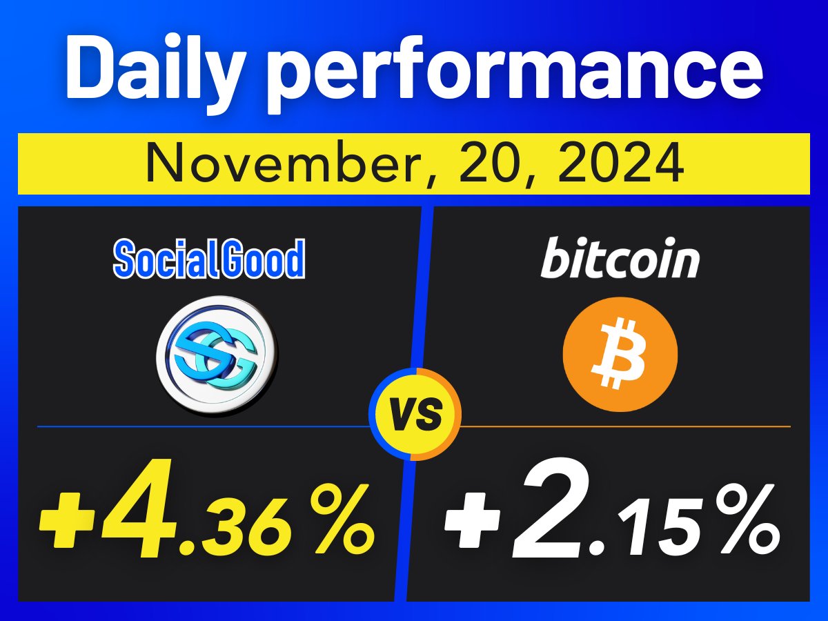 SocialGood_Inc's tweet photo. Which will rise more, #SG or #BTC? 📈 Today, #SG won! Who's your pick for tomorrow? 🎉 
Guess right for a chance to win $100 in SG! 💸 To enter: 
1️⃣ RT this post 
2️⃣ Mention 3 friends 
3️⃣ Comment your prediction below 👇  
We'll announce the answer and winner tomorrow in the comments! Good luck! 🍀