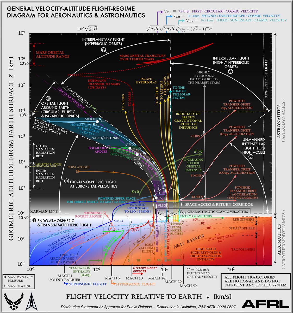 Just dropped: The most ambitious h(V) diagram I have ever seen 🤩. Definitely getting this blown up and printed for the office.

Credit: Javier Urzay, AFRL, June 2024
doi.org/10.2514/1.A361…