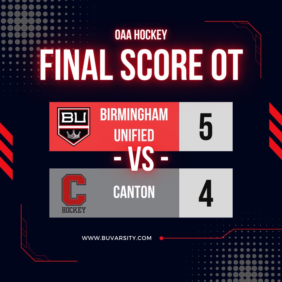 Birmingham Unified (@bu_kings) on Twitter photo Kings pulled out the win over the Chiefs in OT.
Goals scored by
Hamlin #88 (2) including final goal in OT
Ransford #8 (2)
Goel #7 (1)
<a href="/PeteysPicks_/">Craig Peterson</a> <a href="/jonathon_kidd/">Jonathon Kidd</a> <a href="/MichHSHockey/">Mich HS Hockey</a> <a href="/SeanPBali/">Sean Baligian</a> <a href="/statechampsmich/">STATE CHAMPS! Michigan</a> <a href="/MIPrepZone/">MIPrepZone</a> Kings pulled out the win over the Chiefs in OT.
Goals scored by
Hamlin #88 (2) including final goal in OT
Ransford #8 (2)
Goel #7 (1)
<a href="/PeteysPicks_/">Craig Peterson</a> <a href="/jonathon_kidd/">Jonathon Kidd</a> <a href="/MichHSHockey/">Mich HS Hockey</a> <a href="/SeanPBali/">Sean Baligian</a> <a href="/statechampsmich/">STATE CHAMPS! Michigan</a> <a href="/MIPrepZone/">MIPrepZone</a>