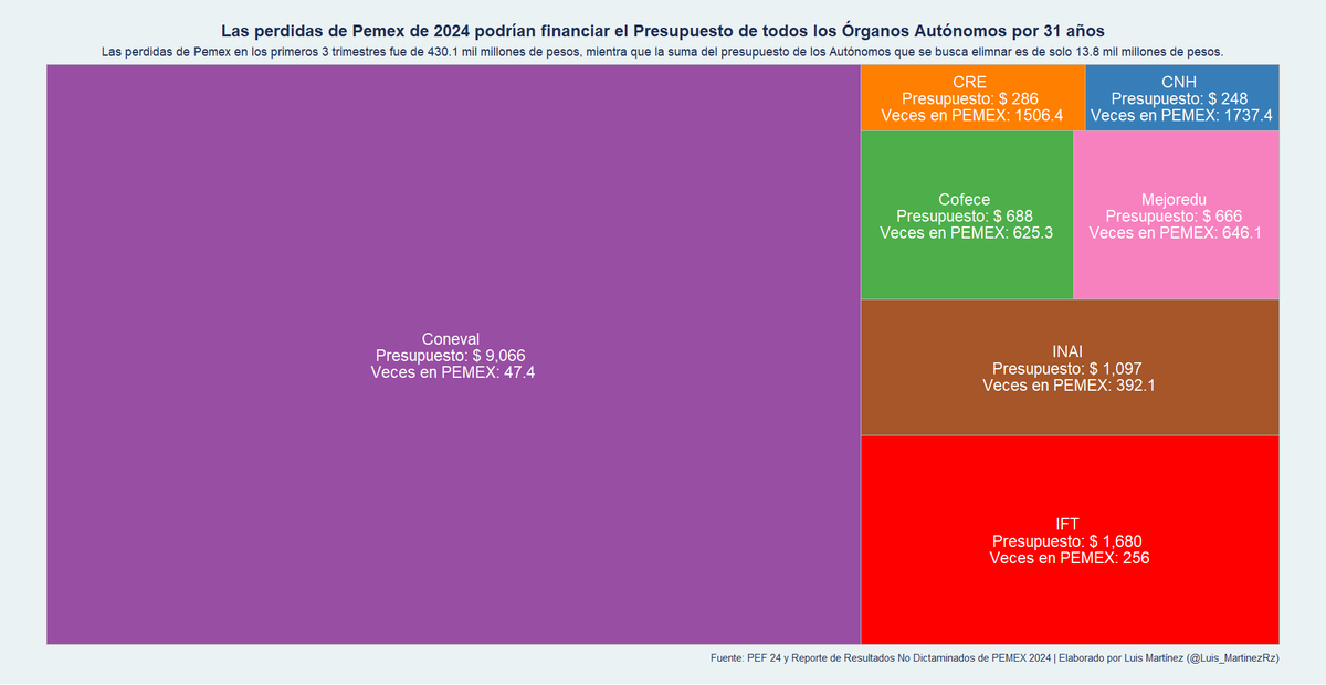 Luis Martínez tweet media