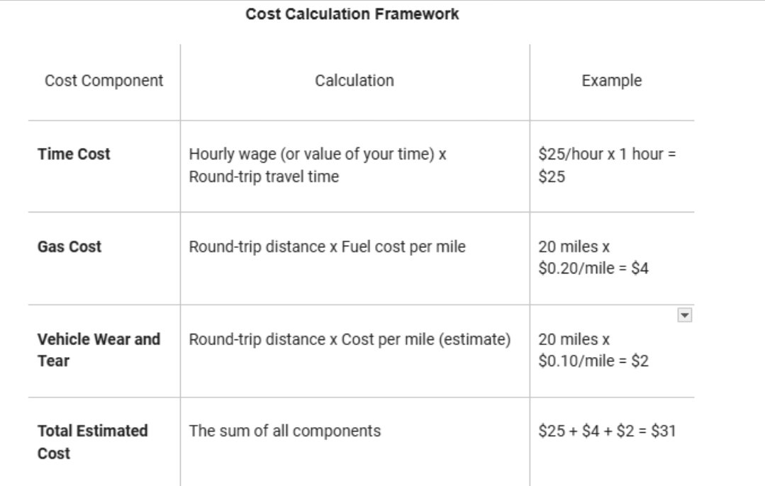 fife_rodney's tweet photo. Has anyone ever done a Cost Anaylsis  on using a MobileNotary  vs a Traditional #Notary Public? 

The results might surprise you. Read the full analysis at https://t.co/BQjQiuiCM2 https://t.co/W0Mx0V5fAr