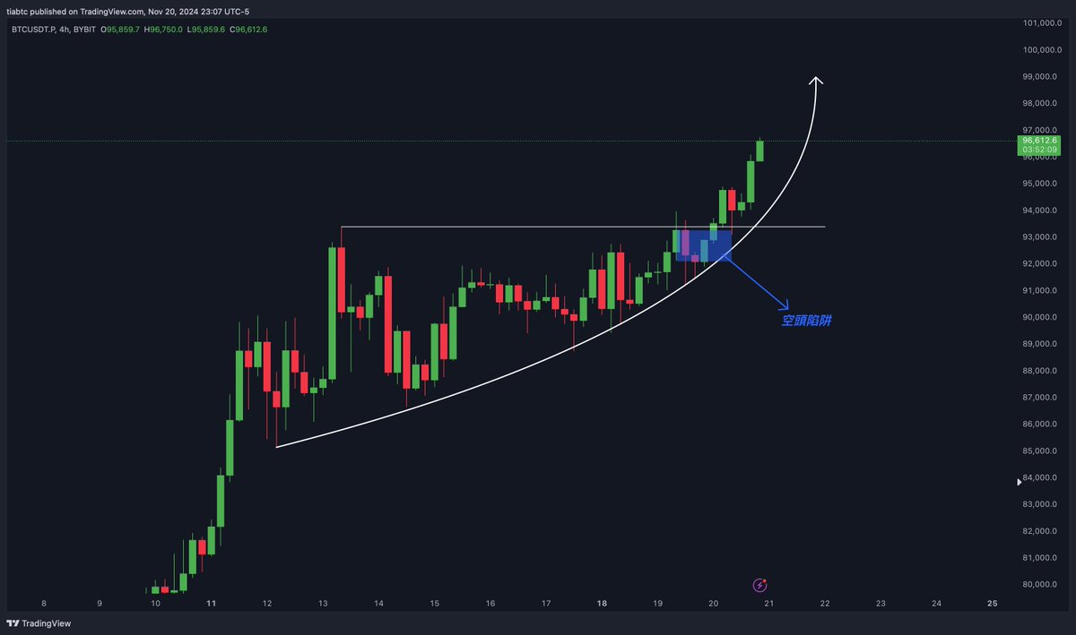 提阿非羅TiaBTC tweet media