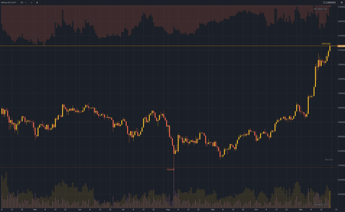 bitFlyer（ビットフライヤー） on X
